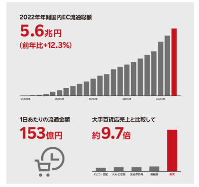 日本乐天，Rakuten跨境电商平台