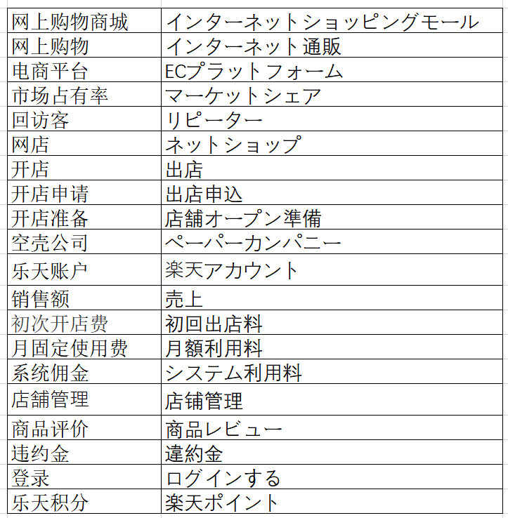 日本乐天，Rakuten跨境电商平台