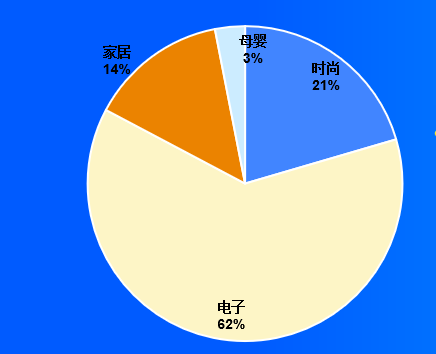 Ozon电商平台好做吗，Ozon电商平台如何入驻