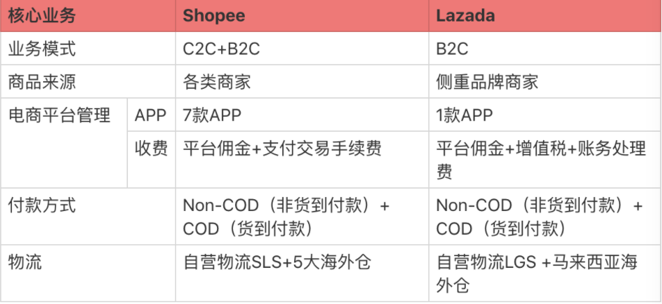 虾皮跨境电商平台是什么，虾皮跨境电商可靠吗