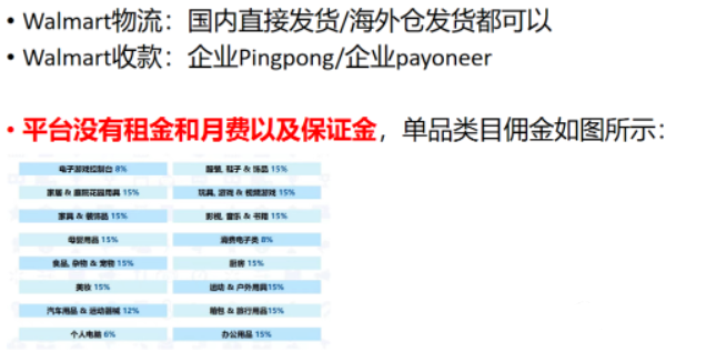 Walmart跨境电商平台，沃尔玛跨境电商入驻条件