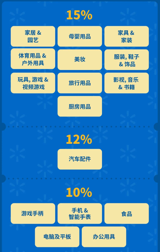 沃尔玛电商平台怎么样，沃尔玛各站点佣金收取规则