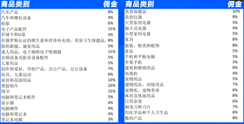 Ozon跨境电商平台，附入驻条件费用及流程 