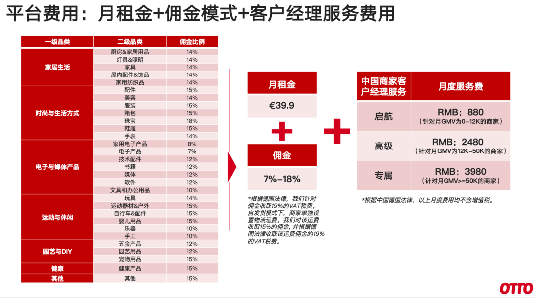 德国OTTO跨境电商平台