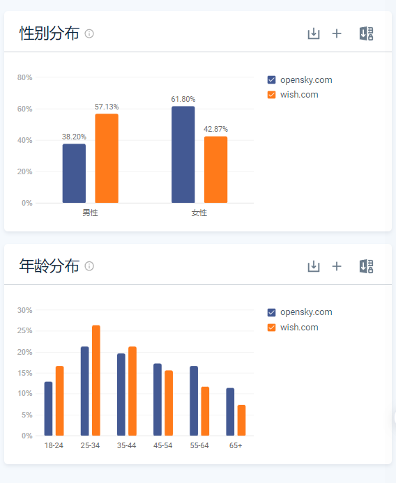 OpenSky跨境电商平台，OpenSky入驻条件