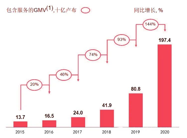 Ozon电商平台如何入驻，Ozon开店攻略指南