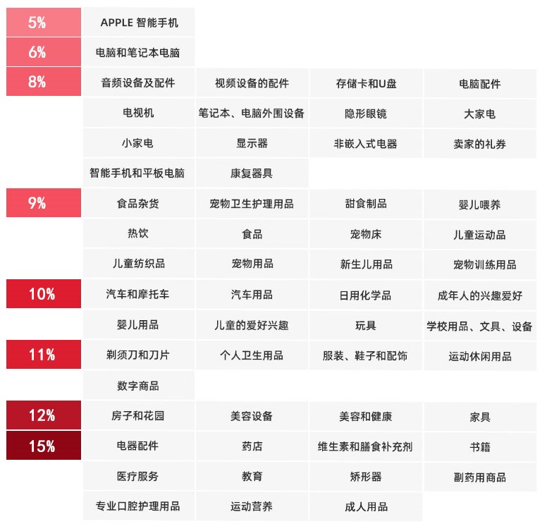 Ozon电商平台如何入驻，Ozon开店攻略指南