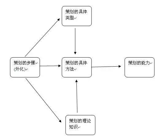 电商平台活动策划方案，一份完整的电商运营方案