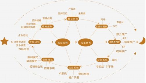 电商平台活动策划方案，一份完整的电商运营方案