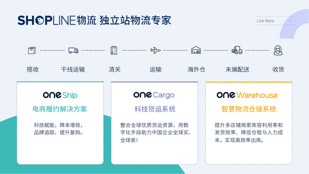SHOPLINE物流-专业跨境电商物流