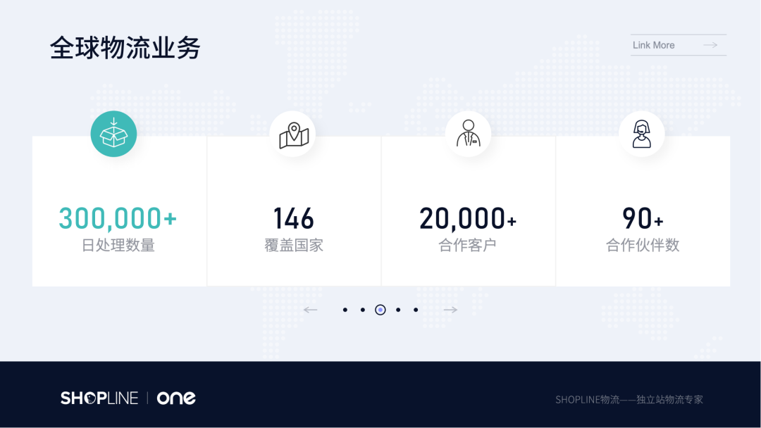 SHOPLINE物流-专业跨境电商物流