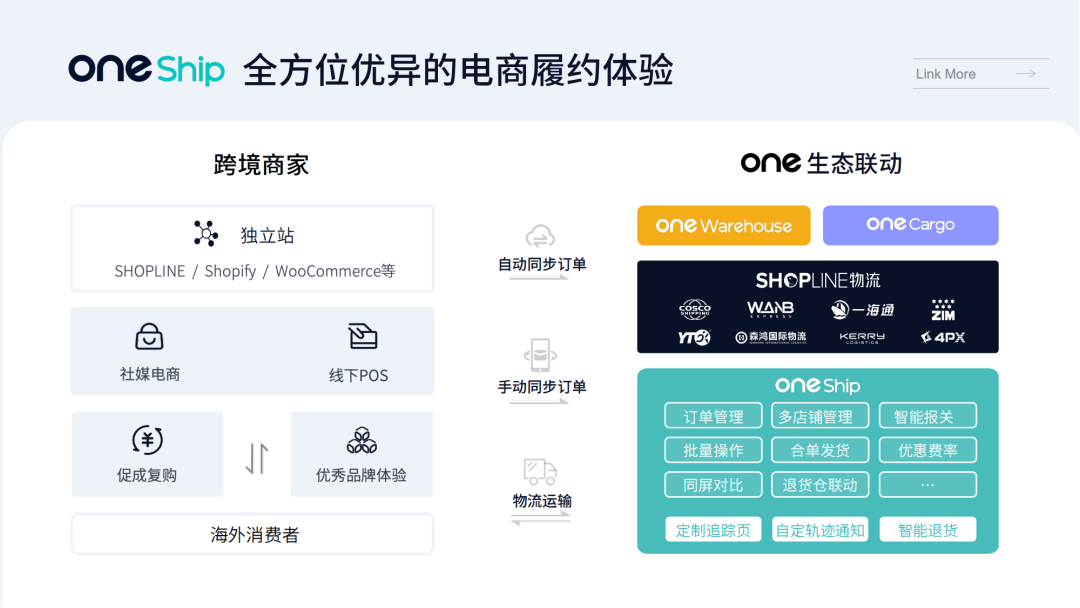 SHOPLINE物流-专业跨境电商物流