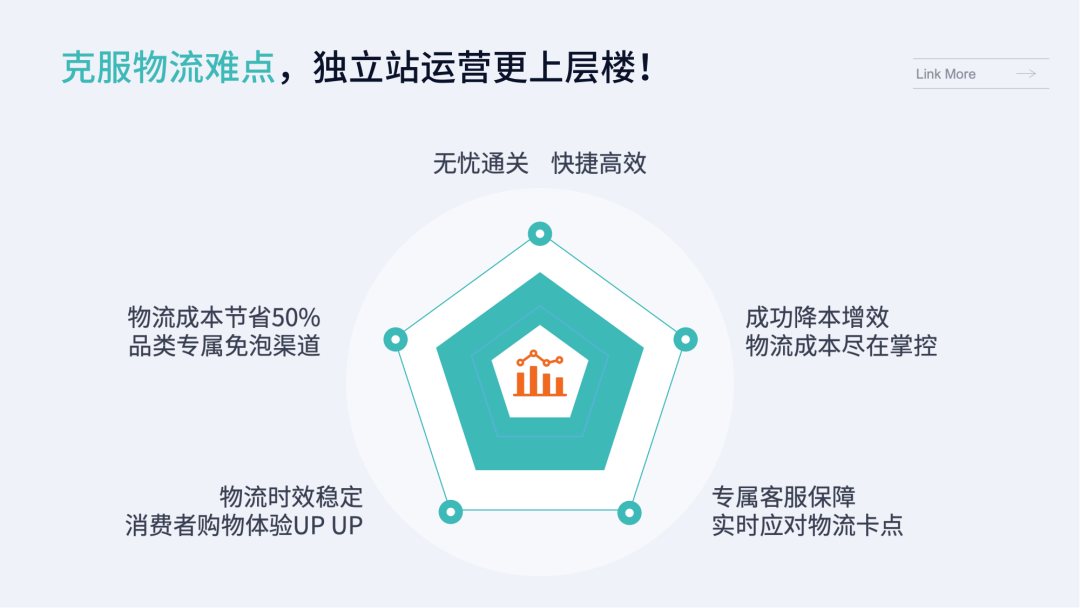 SHOPLINE物流-专业跨境电商物流