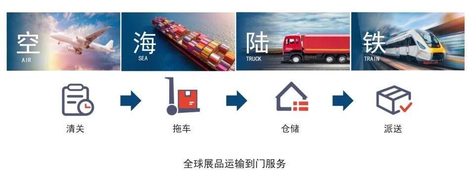 堡森三通物流-跨境电商物流/海外仓一站式服务