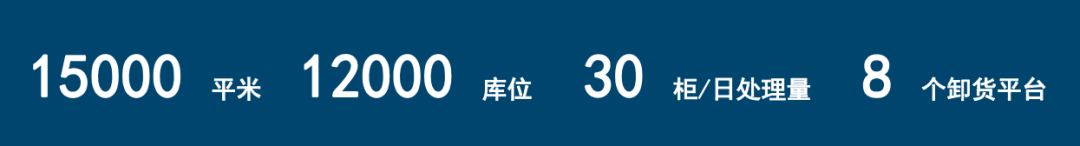 堡森三通-跨境电商物流+海外仓一站式服务