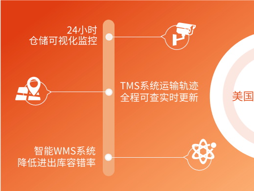 纽酷国际-跨境电商物流及海外仓服务商