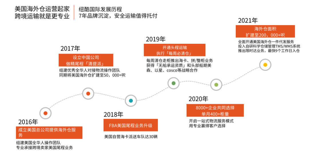 纽酷国际-跨境电商物流及海外仓服务商