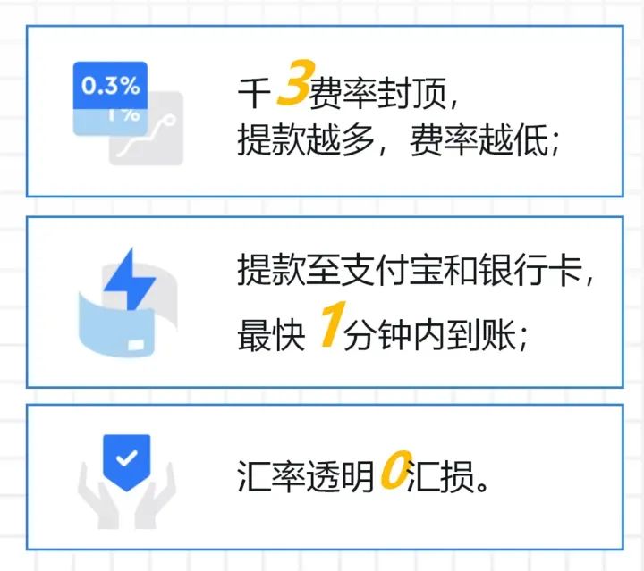 万里汇跨境收款平台，万里汇支付的优缺点