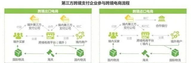 全球跨境收款平台有哪些，附跨境收款平台排行榜