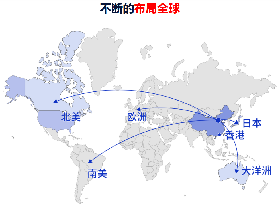 CoGoLinks，结行国际-跨境收款平台