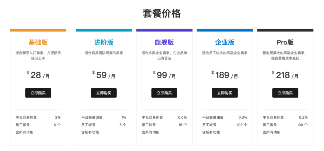 独立站搭建要多少钱独立站建站包含哪些费用