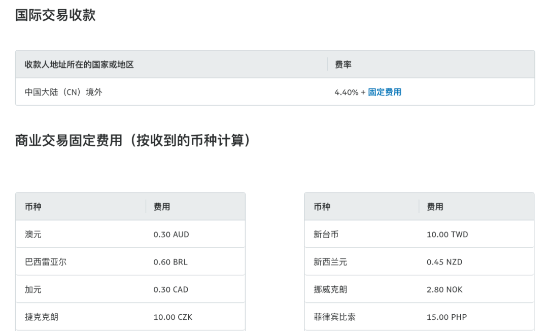 独立站搭建要多少钱独立站建站包含哪些费用