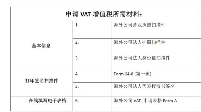 亚马逊欧洲站VAT注册，亚马逊欧洲站VAT知识大全