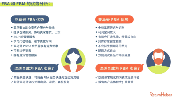 亚马逊跨境电商怎么做，亚马逊FBA和FBM的区别