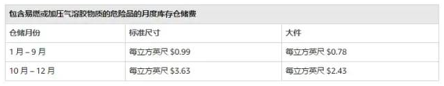 亚马逊开店要多少钱，亚马逊开店各站点收费标准