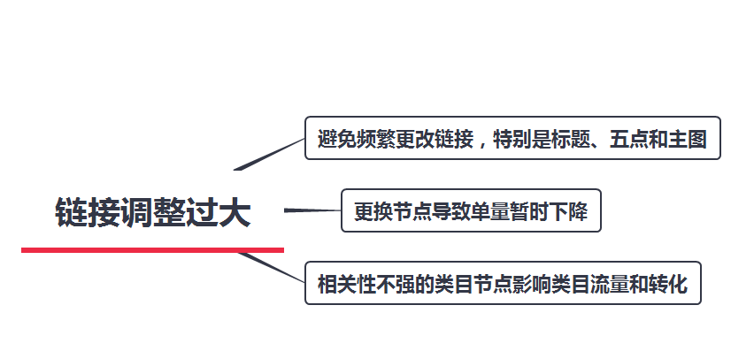 亚马逊订单量减少的原因，亚马逊单量下降怎么办