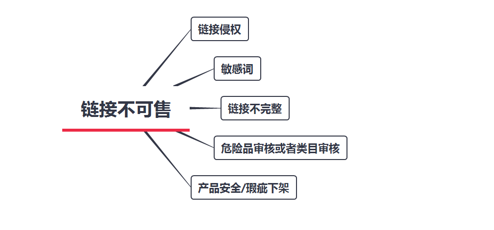 亚马逊订单量减少的原因，亚马逊单量下降怎么办