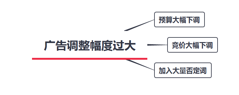 亚马逊订单量减少的原因，亚马逊单量下降怎么办