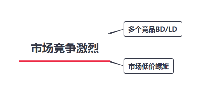 亚马逊订单量减少的原因，亚马逊单量下降怎么办