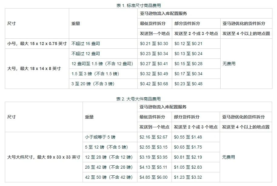 2024年亚马逊物流入库配置服务费