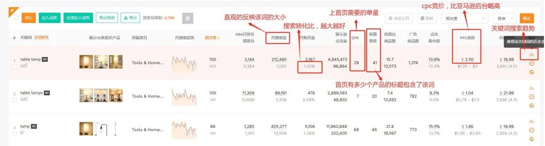 亚马逊关键词怎么选，亚马逊查找关键词方法