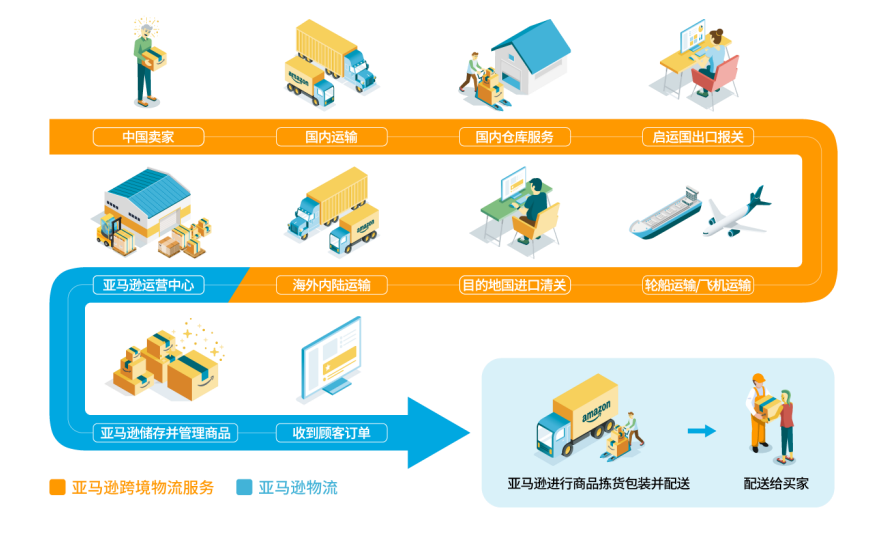 亚马逊开店需要多少钱，详细费用明细