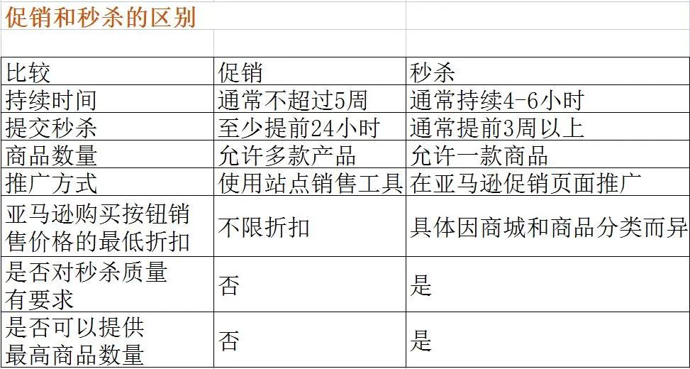 亚马逊跨境电商怎么做?，新手如何做亚马逊