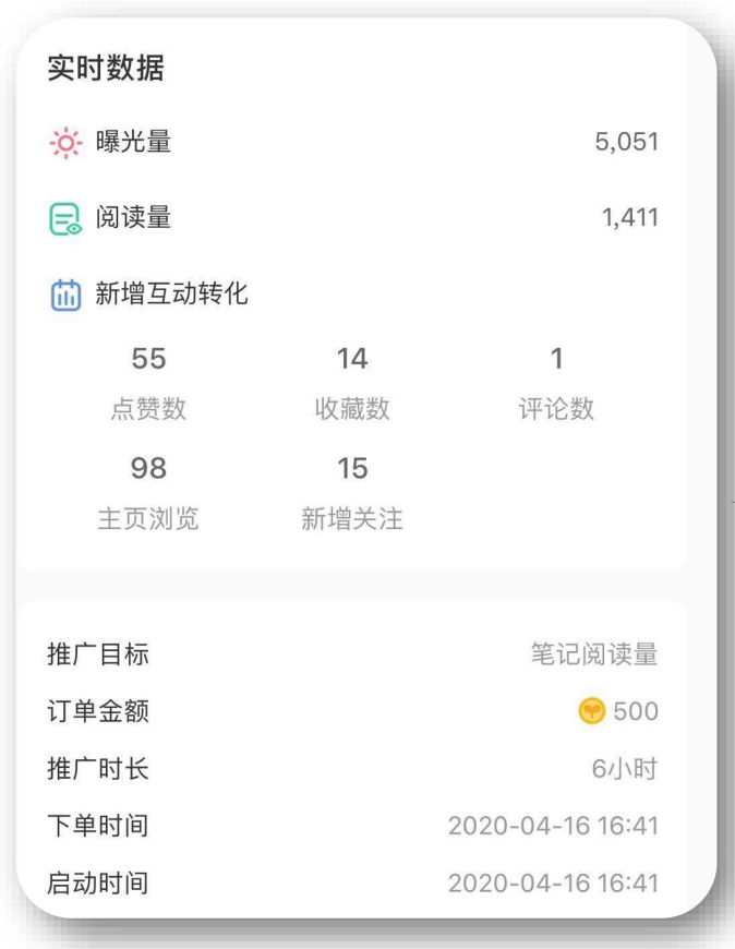 小红书薯条是什么意思，小红书薯条推广有用吗