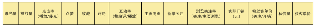 小红书薯条是什么意思，小红书薯条推广有用吗
