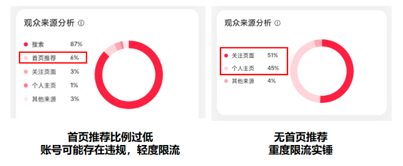小红书限流原因有哪些,小红书限流的表现