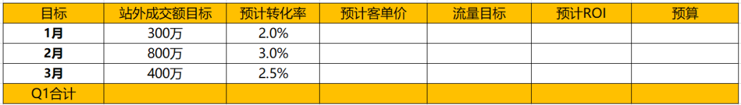 教你小红书广告投放，小红书广告投放全流程SOP