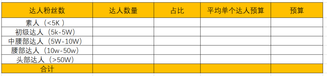 教你小红书广告投放，小红书广告投放全流程SOP