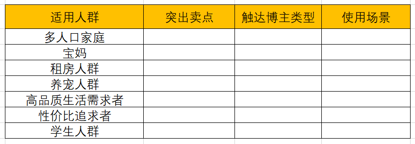 教你小红书广告投放，小红书广告投放全流程SOP