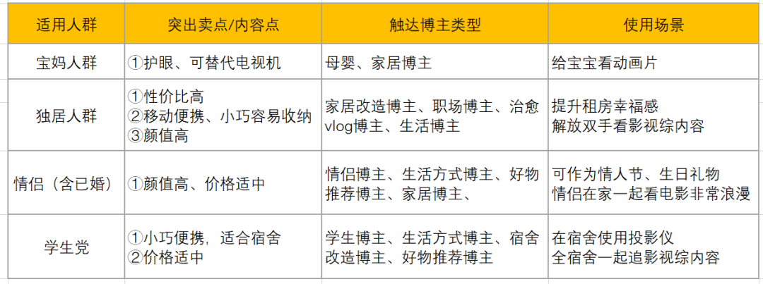 教你小红书广告投放，小红书广告投放全流程SOP