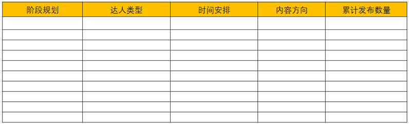 教你小红书广告投放，小红书广告投放全流程SOP