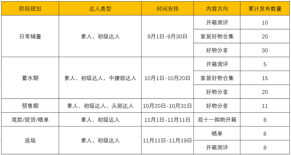 教你小红书广告投放，小红书广告投放全流程SOP