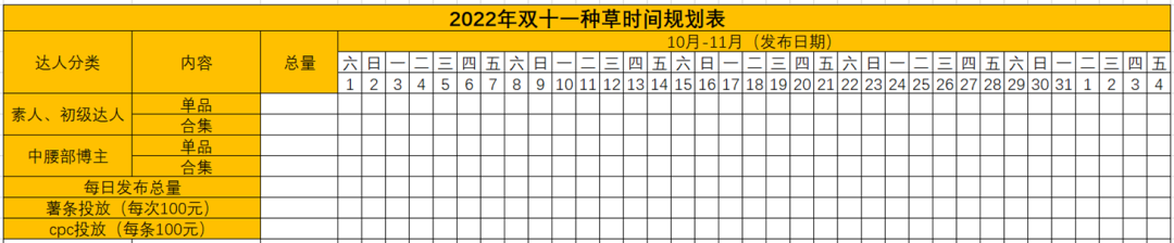 教你小红书广告投放，小红书广告投放全流程SOP