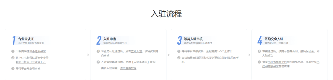 小红书开店流程及费用，小红书如何开通店铺教程