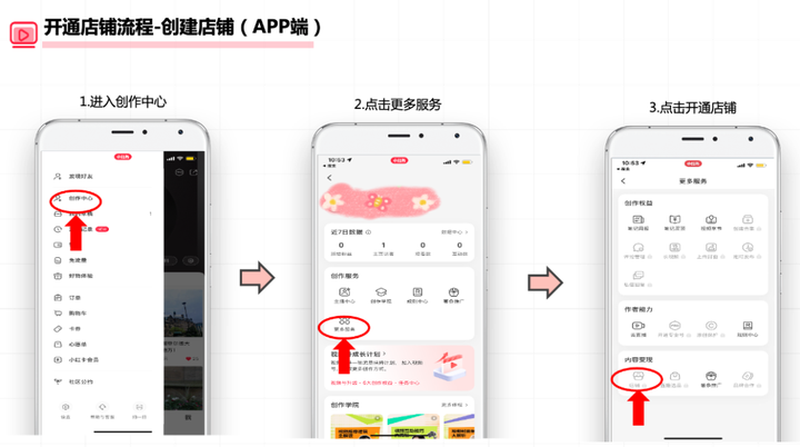 小红书开店需要的条件和步骤，附详细图文教程