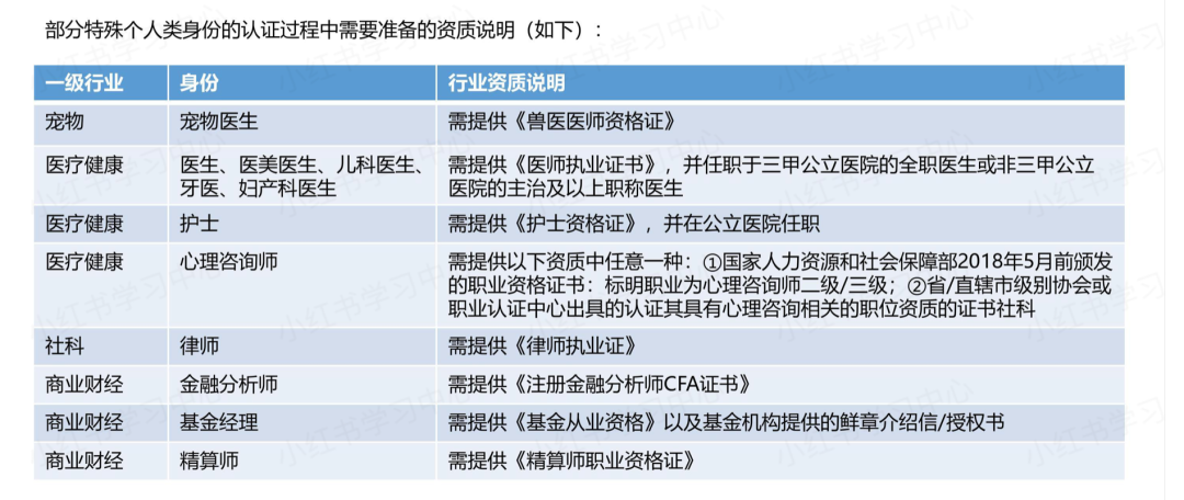 小红书怎么开店铺，小红书开店流程及费用